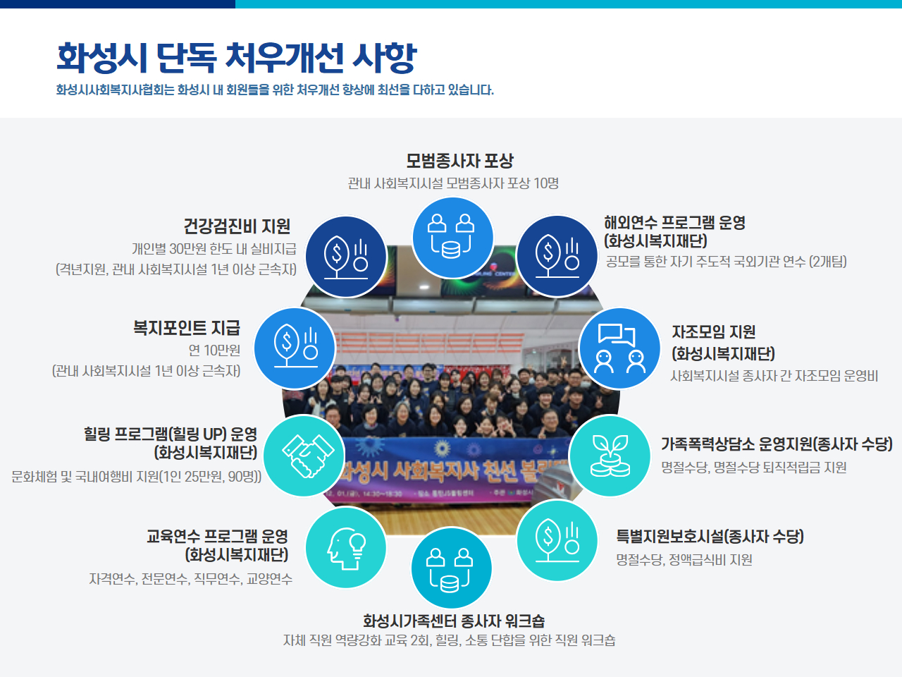 협회 홈페이지_처우개선 화성시.jpg