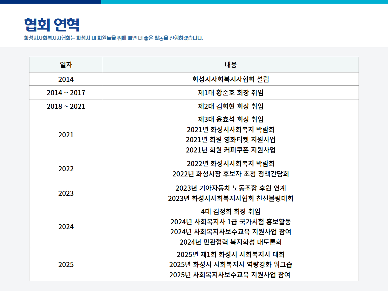 협회 홈페이지_연혁.jpg